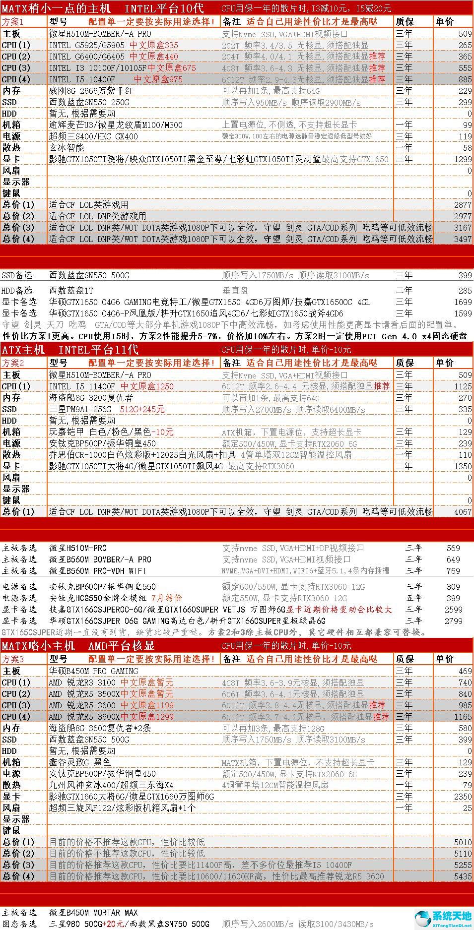 2021.8显卡天梯图(cpu和显卡天梯图最新)