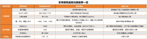 逆战换购活动2023年-逆战2023年换购活动介绍