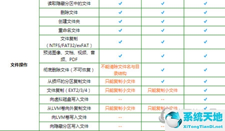 diskgenius专业版怎么用(diskdigger专业版)