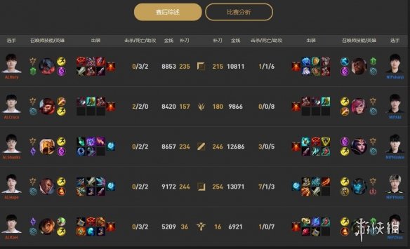 lol2023德杯12月26日16点-lol小组赛NIP vs AL视频介绍