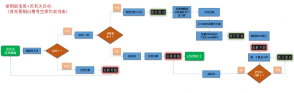 暖雪刷残响攻略-暖雪怎么刷残响