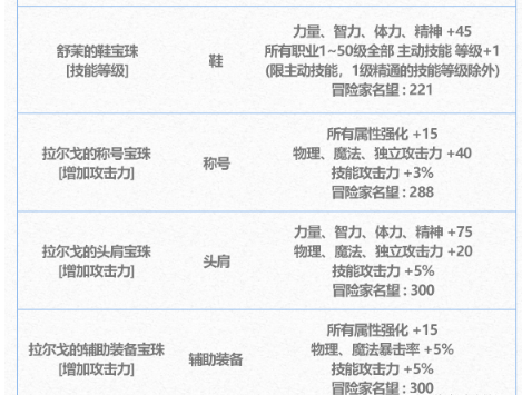 DNF因果毁灭之拉尔戈称号宝珠自选礼盒能开出什么-选礼盒介绍