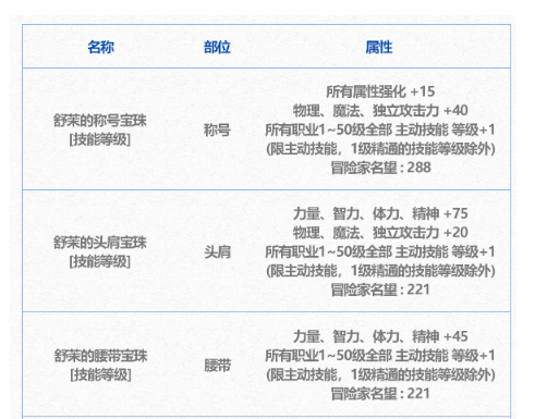 DNF因果毁灭之拉尔戈称号宝珠自选礼盒能开出什么-选礼盒介绍