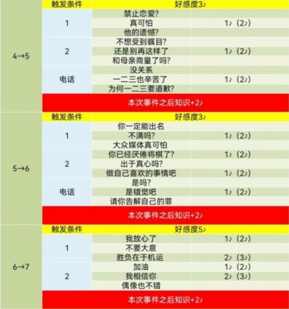 p5r东乡coop攻略-p5r东乡coop攻略一览