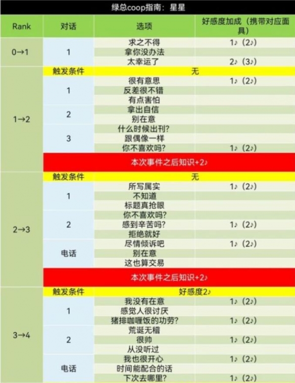 p5r东乡coop攻略-p5r东乡coop攻略一览