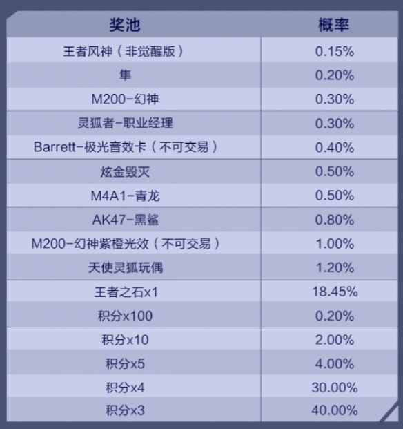 cf端游幻神抽奖活动入口-cf端游幻神抽奖活动入口介绍