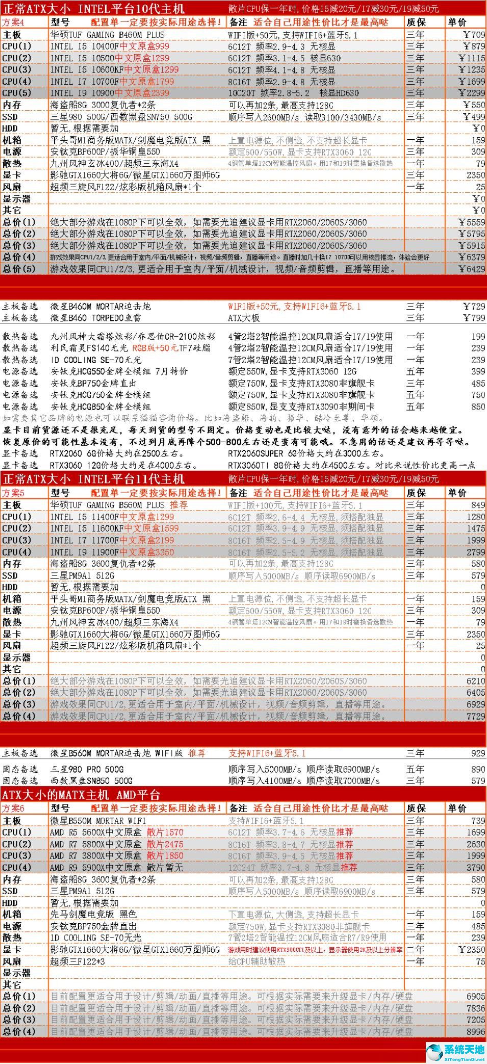 2021年8月最新显卡天梯图(cpu和显卡天梯图2021)