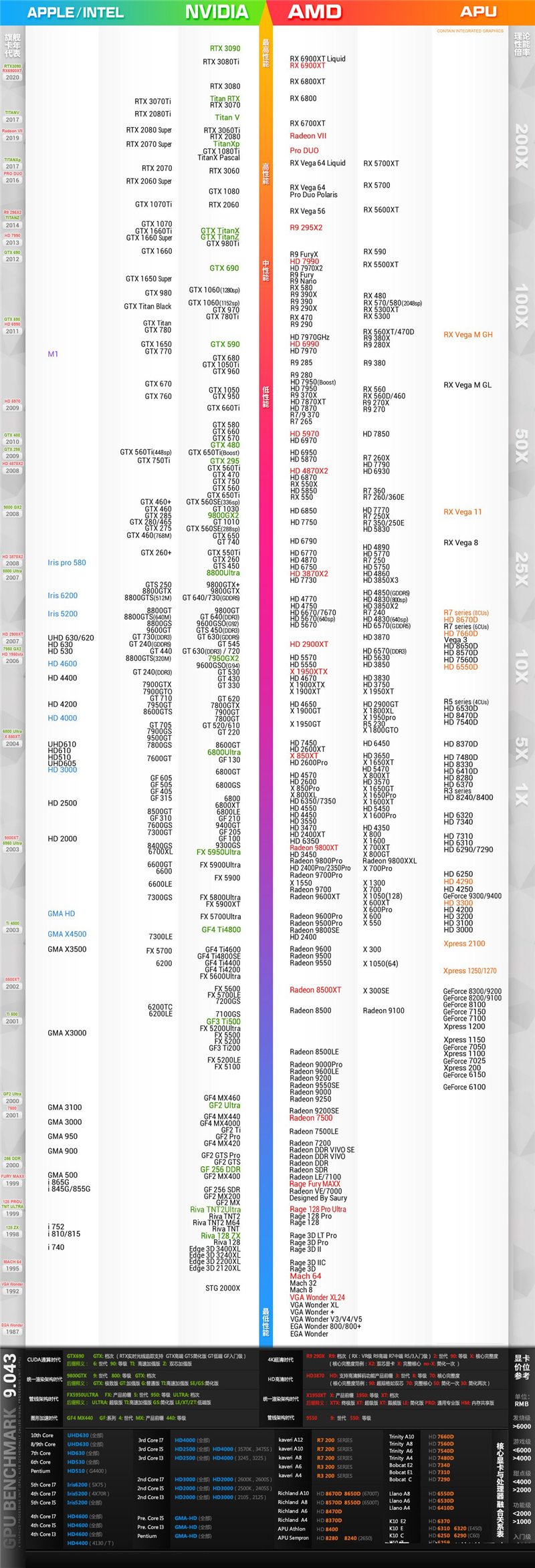 2021年8月最新显卡天梯图(cpu和显卡天梯图2021)