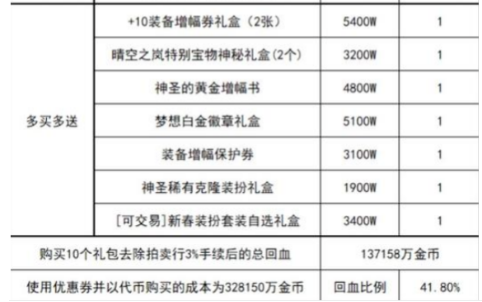 dnf2024春节套回血计算-dnf春节套回血计算一览