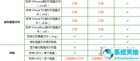 diskdigger专业版(diskgenius4.5专业版)