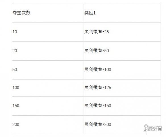 英雄联盟玉剑夺宝多少钱-2024lol玉剑夺宝保底价格介绍