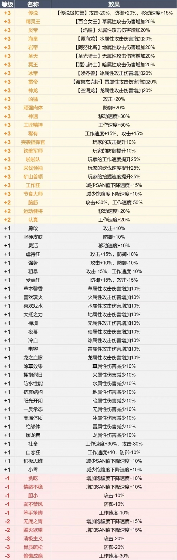 幻兽帕鲁词条汇总-幻兽帕鲁词条有哪些