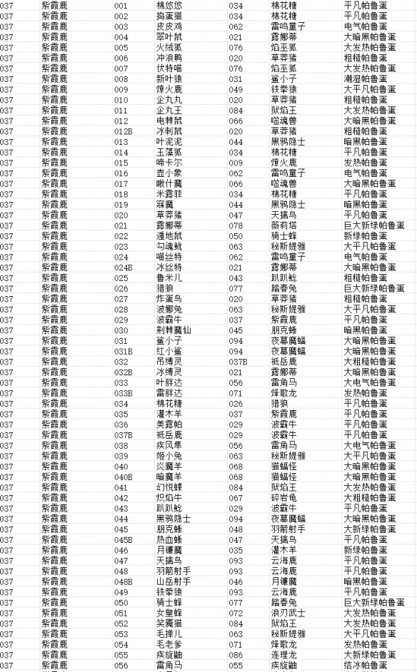 幻兽帕鲁紫霞鹿配种攻略-幻兽帕鲁紫霞鹿配种搭配汇总