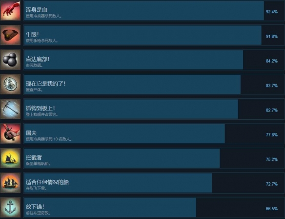 海盗遗产全成就列表一览-海盗遗产成就怎么达成