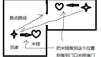 生化危机7疯人院模式boss怎么打