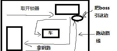 生化危机7疯人院模式boss怎么打