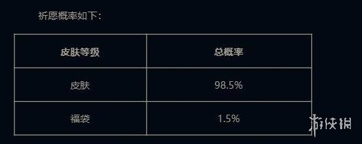 天龙祈愿福袋掉落几率-英雄联盟天龙祈愿福袋掉落几率介绍