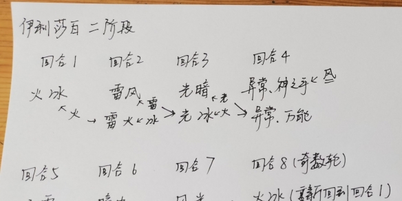 女神异闻录3reload伊丽莎白打法攻略-p3r伊丽莎白怎么打