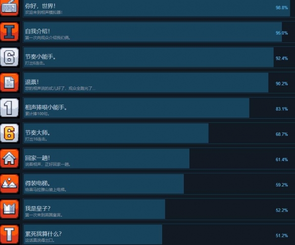 相声模拟器全成就列表分享-相声模拟器成就怎么完成