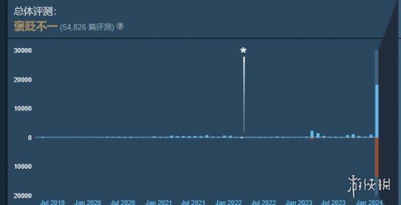 最后纪元咋样-最后纪元游戏质量介绍