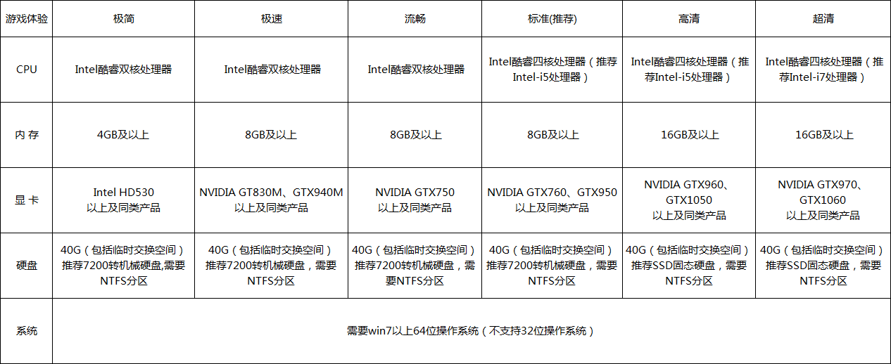 电脑win10玩古剑奇谭自动重启怎么办