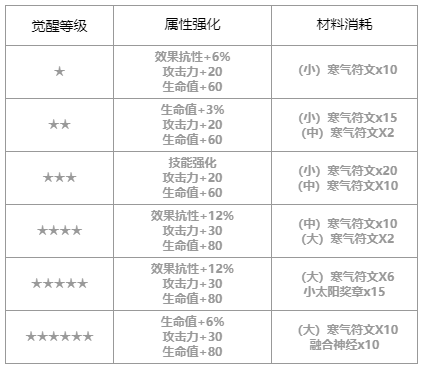 第七史诗迪埃妮怎么样