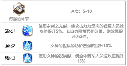 第七史诗迪埃妮怎么样