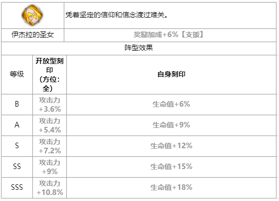 第七史诗迪埃妮怎么样