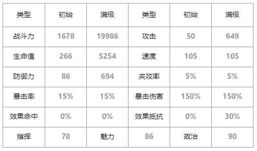 第七史诗迪埃妮怎么样