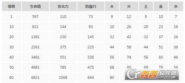 古剑奇谭3符纸获得方法介绍