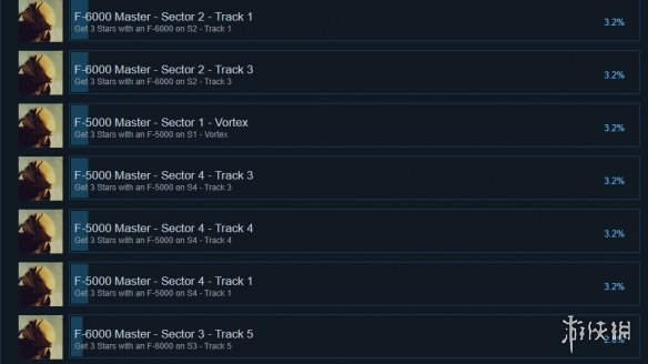 异种跑步者游戏成就有哪些-异种跑步者游戏成就一览