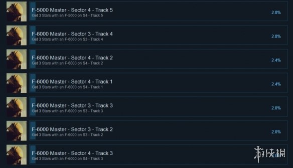 异种跑步者游戏成就有哪些-异种跑步者游戏成就一览