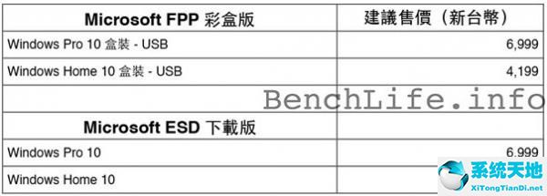 正版win10需要多少钱(windows10正式版多少钱)