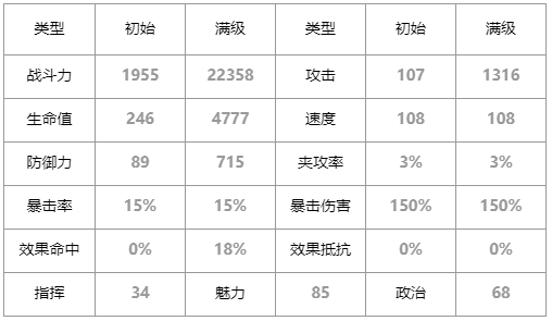 第七史诗魔神的暗影怎么样