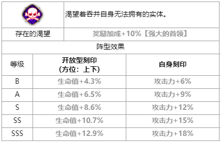 第七史诗魔神的暗影怎么样