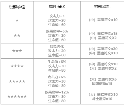 第七史诗魔神的暗影怎么样