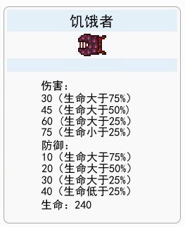 泰拉瑞亚前期boss资料及掉落物详解