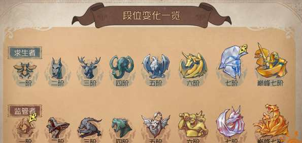 第五人格排位等级怎么算