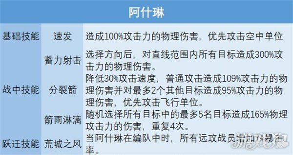 异尘达米拉新手阵容怎么组建