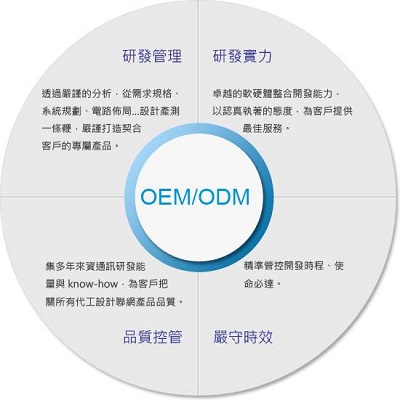 oem和odm的区别详细介绍