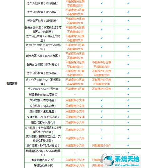 diskgenius专业版和标准版区别大吗?(diskgenius5.4专业版)