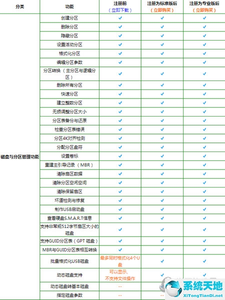 diskgenius专业版和标准版区别大吗?(diskgenius5.4专业版)