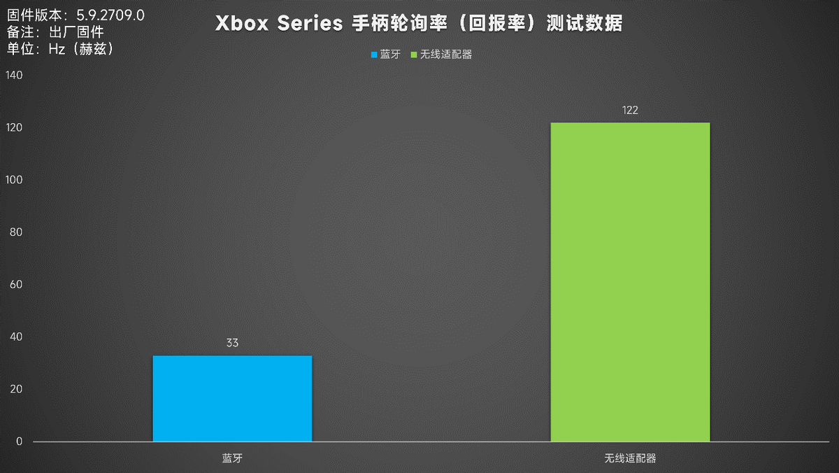 xbox手柄接收器有必要买吗？xbox手柄接收器购买建议