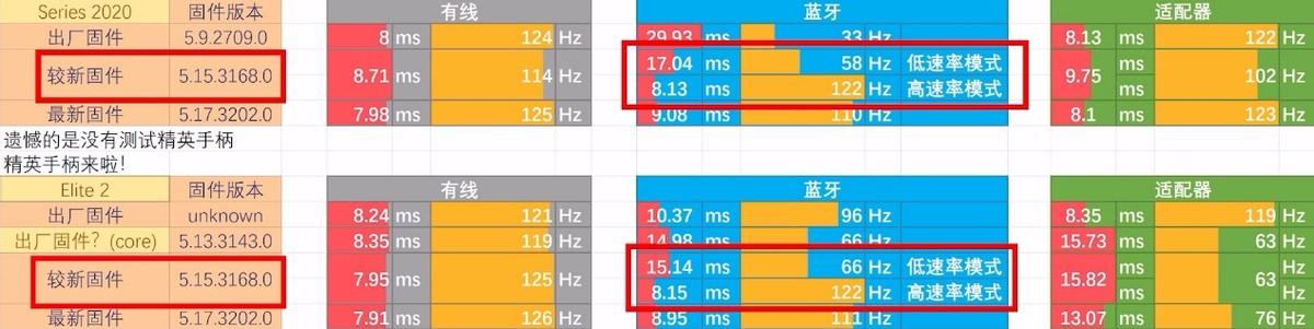 xbox手柄接收器有必要买吗？xbox手柄接收器购买建议