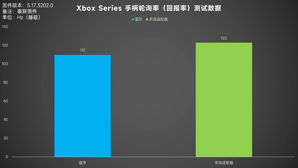 xbox手柄接收器有必要买吗？xbox手柄接收器购买建议