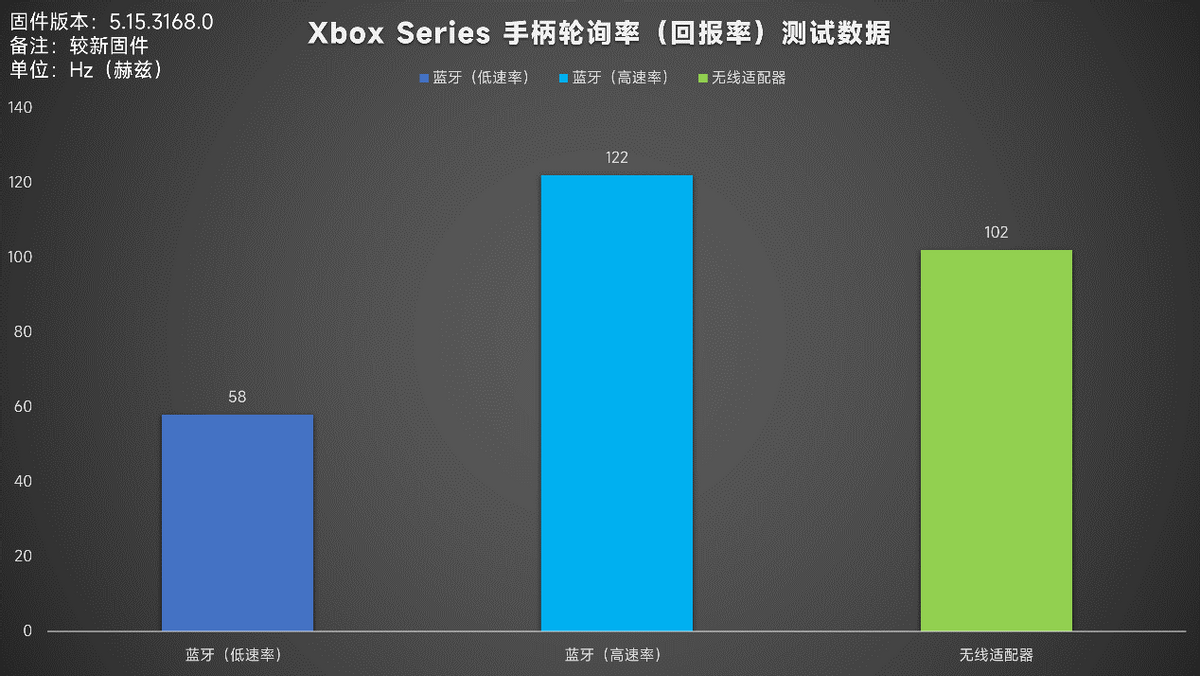 xbox手柄接收器有必要买吗？xbox手柄接收器购买建议