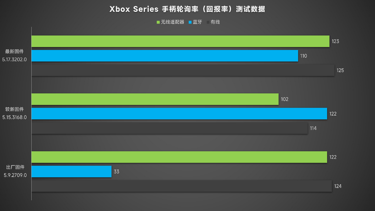 xbox手柄接收器有必要买吗？xbox手柄接收器购买建议