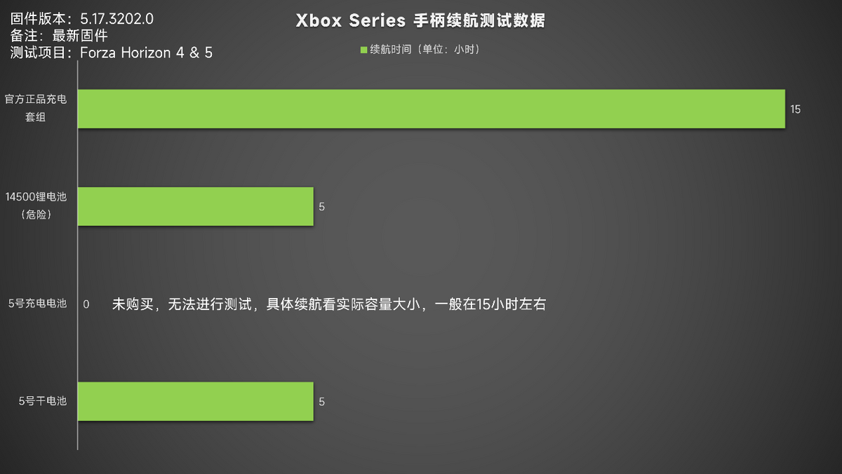 xbox手柄接收器有必要买吗？xbox手柄接收器购买建议