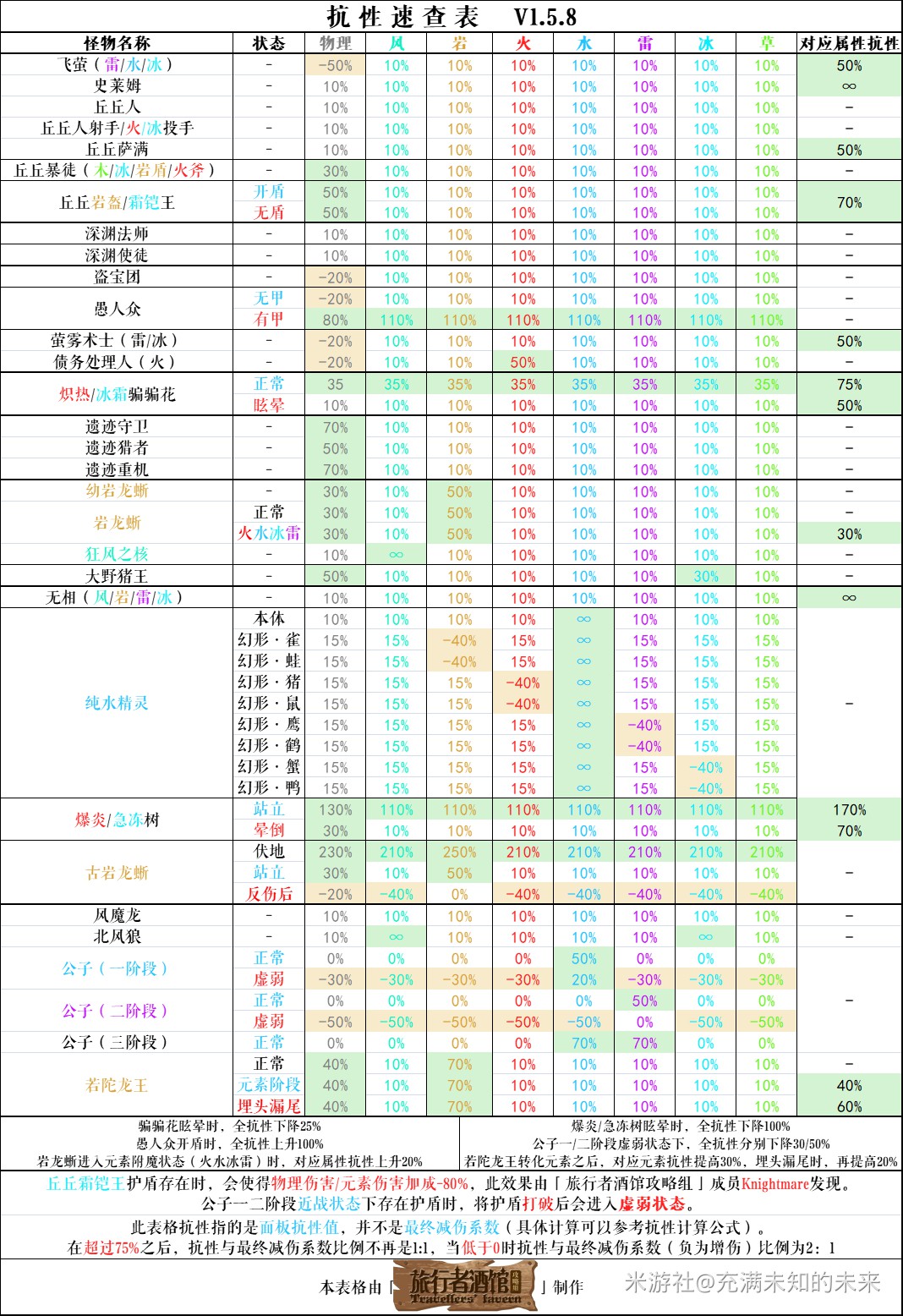 原神深渊法师任务怎么过