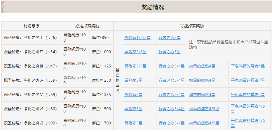 原神仲夏庭院攻略